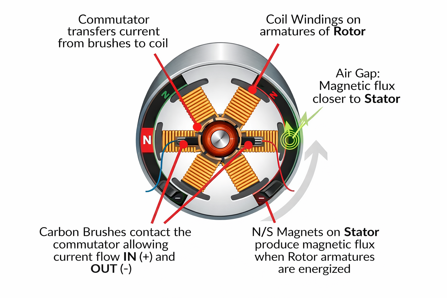 Featured image for “How to Choose a Suitable Brushed DC Motor”