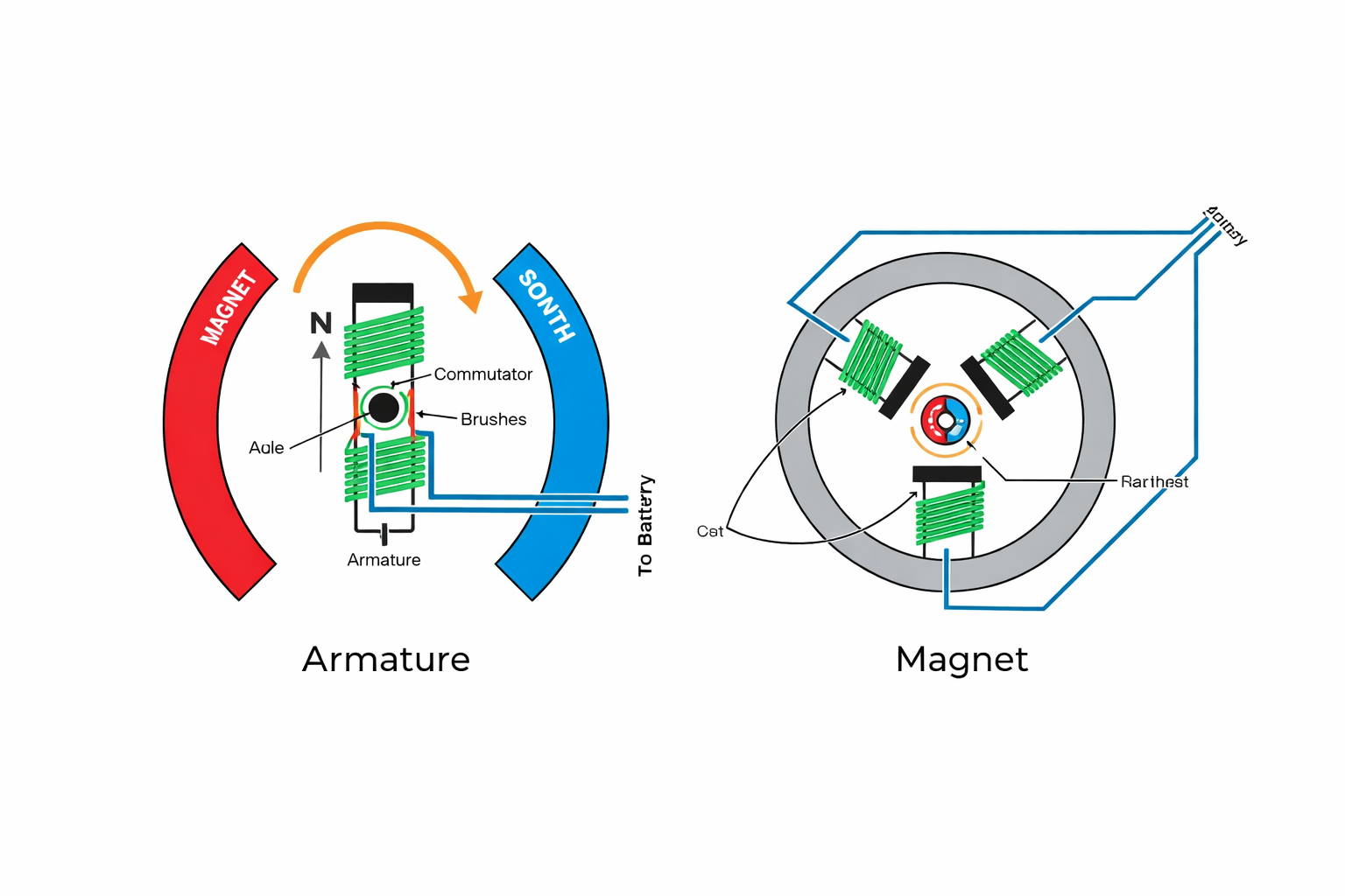 Featured image for “Difference Between Brushed and Brushless DC Motors”