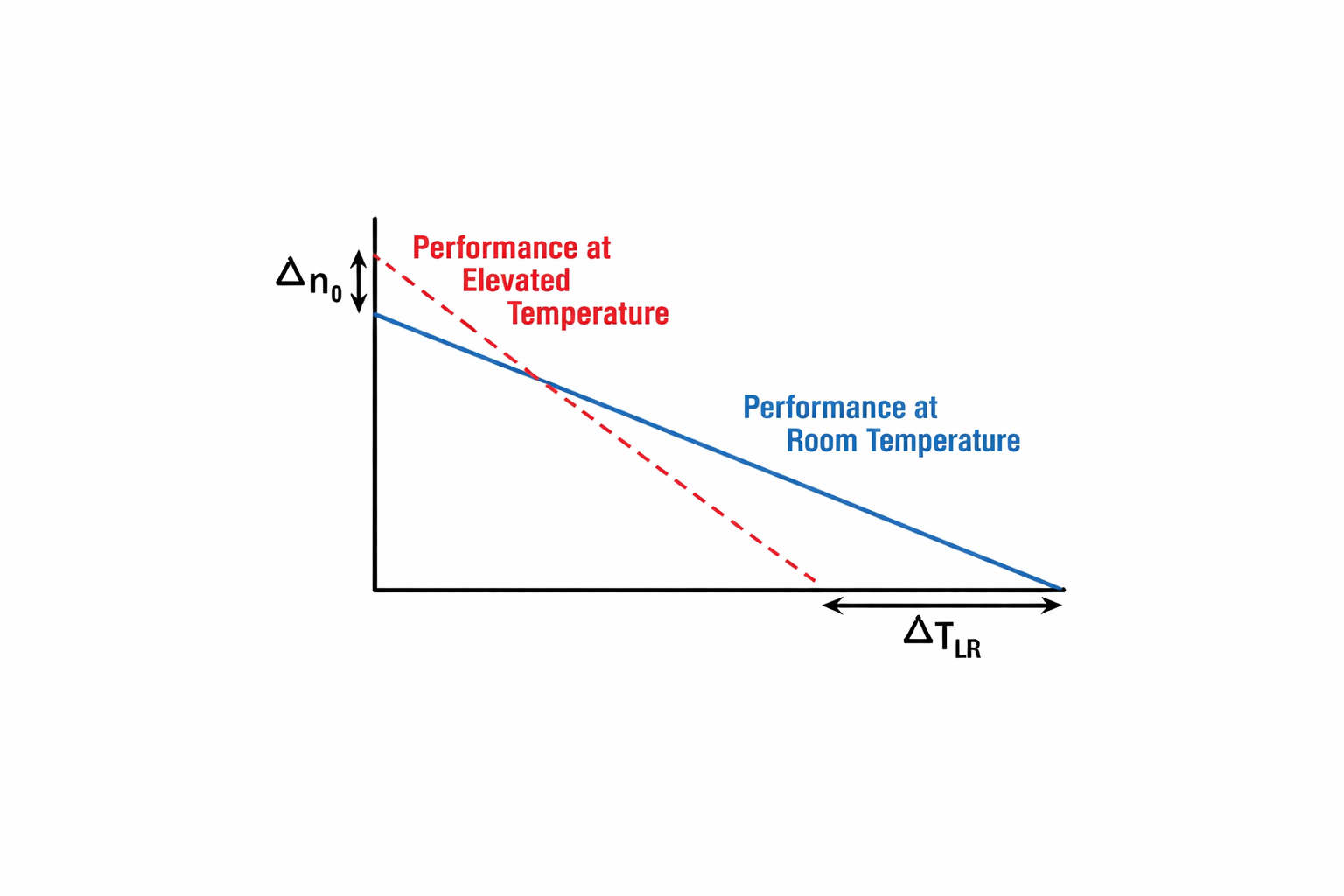 Featured image for “Impact of Temperature Rise on Motor Performance”