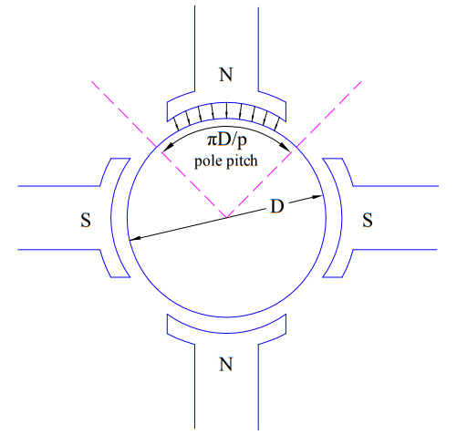 Featured image for “Understanding DC Motor Torque”
