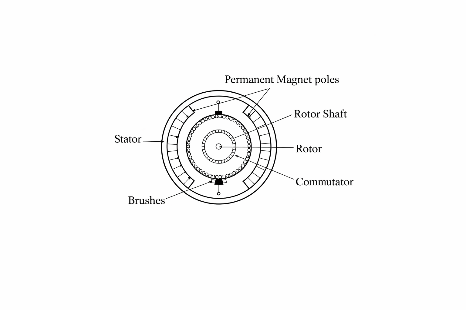 Featured image for “Basic Knowledge of Permanent Magnet DC (PMDC) Motors”