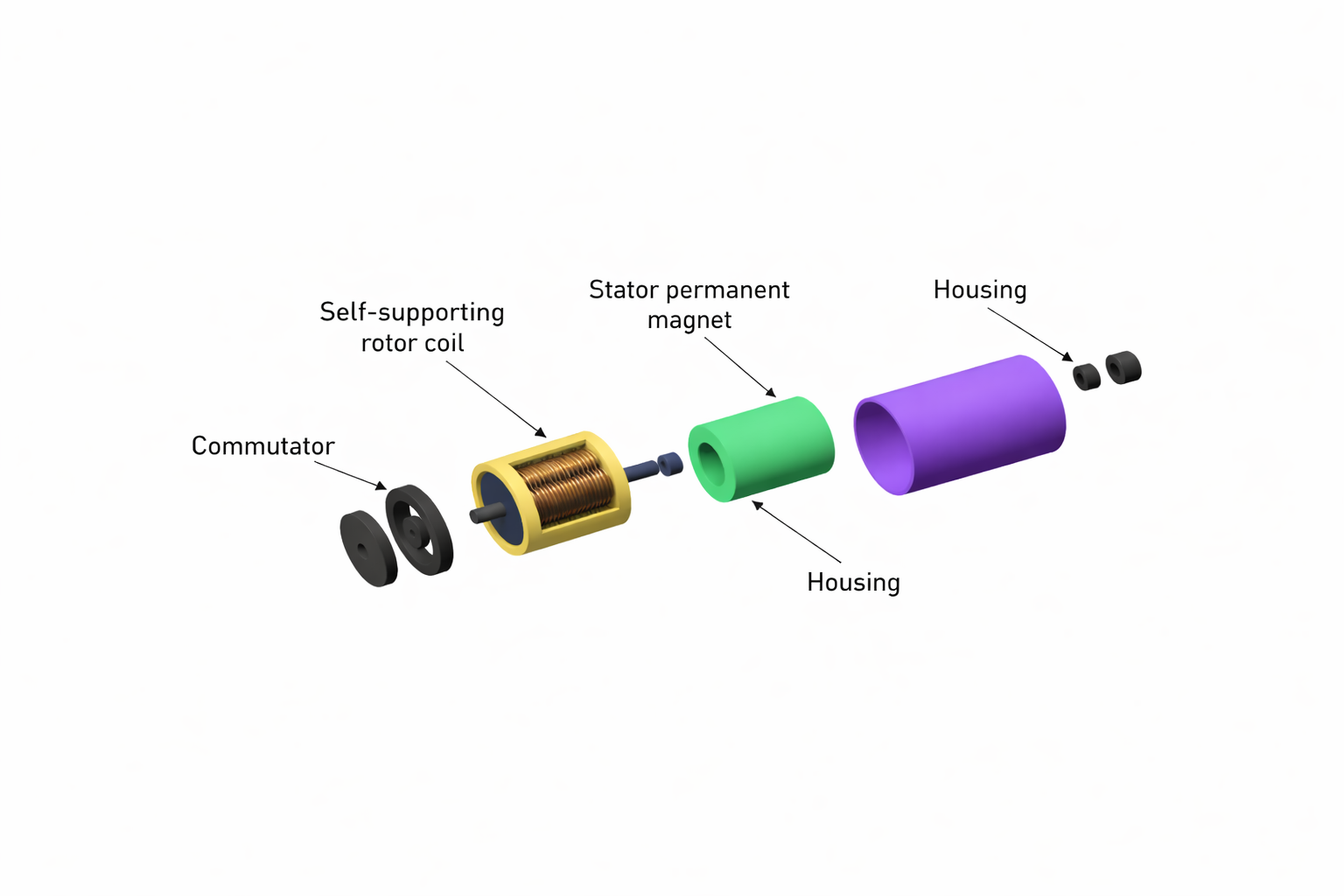 Featured image for “DC Motors: Definition, Working Principle, Types & Applications”